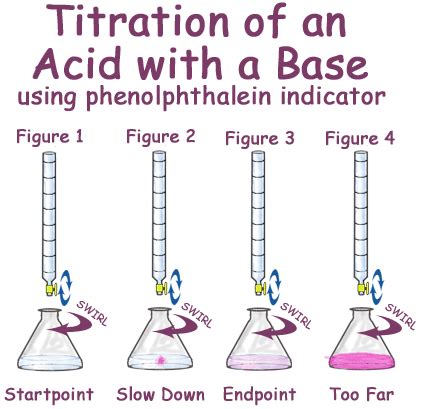 refractometer to measure how strong vinegar is|titration of vinegar lab results.